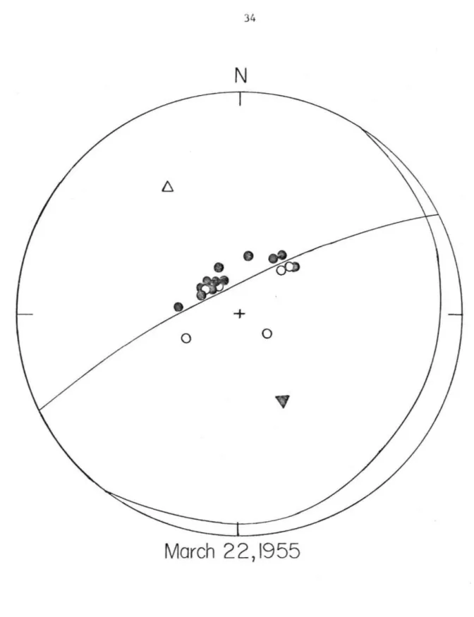 Figure  2 . 9.  Lower  focal  hemisphere  plot  of  first-motion  data  for  }!arch  22,  1955 