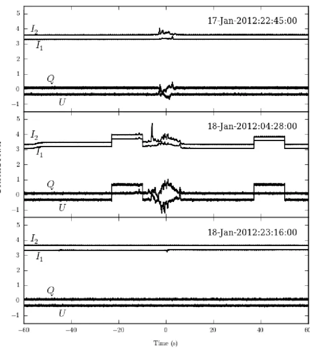 Figure 6.3: Example RFI events from early 2012. The UTC dates and times are shown in the upper left