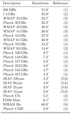 Table 7.3: Relevant All-Sky Maps Description Resolution Reference