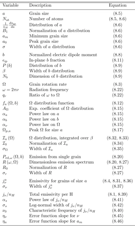 Table 8.1: Important variables used in this chapter
