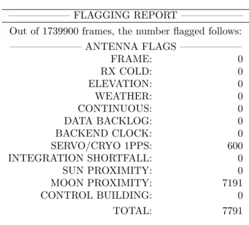 Table 4.1: Example Initial Flagging Results.