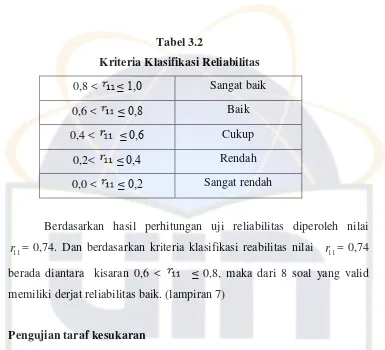 Tabel 3.2 Kriteria Klasifikasi Reliabilitas 
