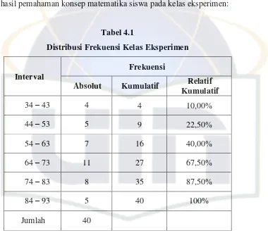 Tabel 4.1 Distribusi Frekuensi Kelas Eksperimen 