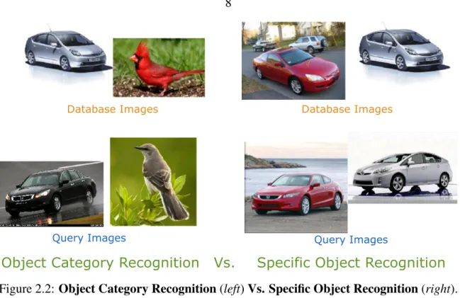 Figure 2.2: Object Category Recognition (left) Vs. Specific Object Recognition (right).
