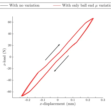 Figure 6.6: Spread in experimental data with and without variation in the ball-end friction