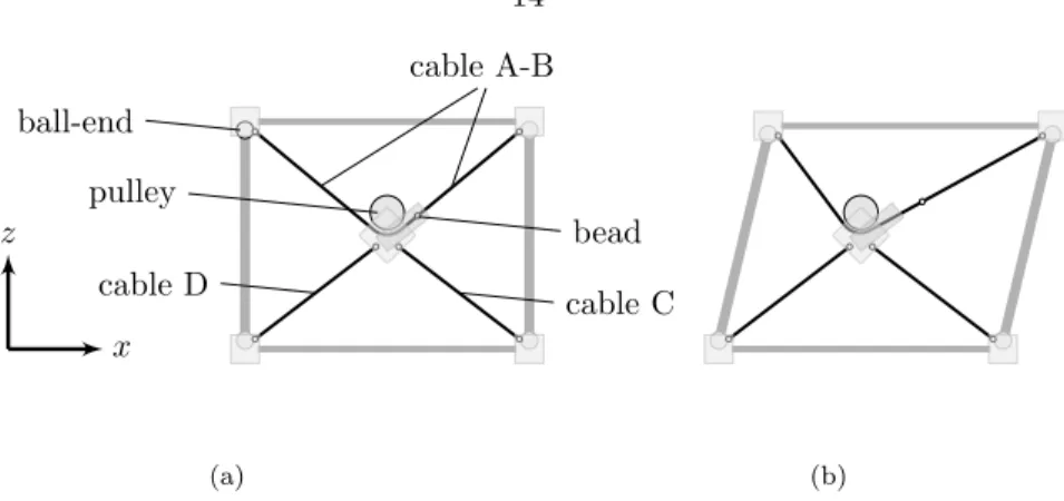 Figure 2.3: Notation for a face of an ADAM mast. A latched face is shown in (a) and an unlatched deformation in (b).