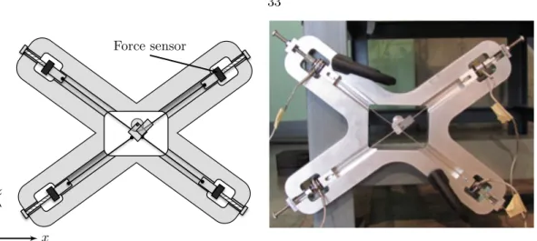 Figure 3.8: Mock bay side with inline force sensors.