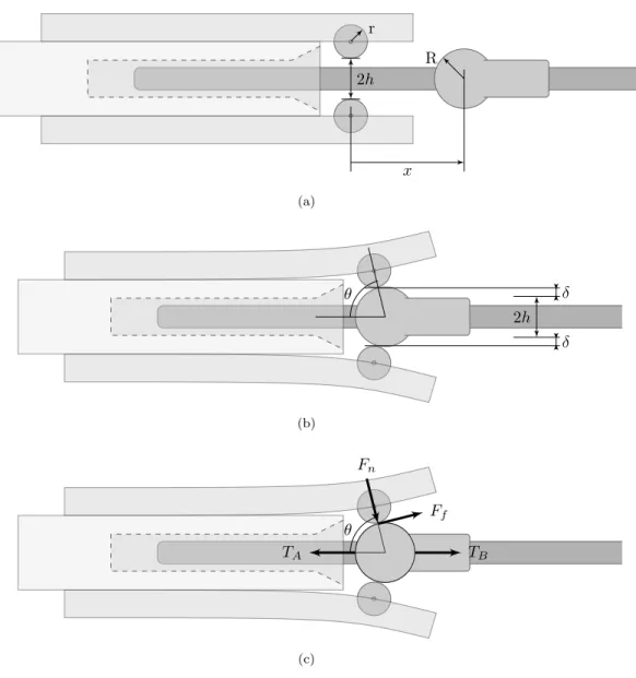 Figure 5.3: Geometry of the analytical latch model. The geometry of the unstressed latch, without bead contact, is shown in (a)