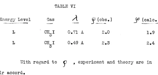 TABLE  VII  Gas 