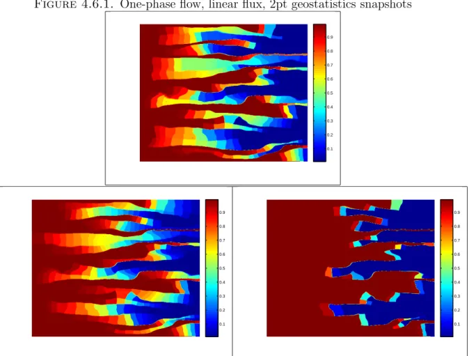 Figure 4.6.1. One-phase flow, linear flux, 2pt geostatistics snapshots