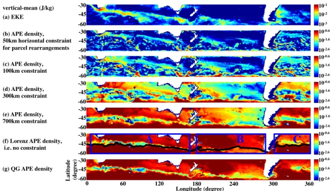 Figure 4.2: (a) Vertical-mean EKE (J/kg) in the Southern Ocean. It is calculated from a 3-year dataset (August 2003 - July 2006) of global ECCO2 state estimate (Menemenlis et al