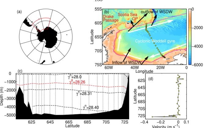 Figure 5.1: (a) Map of the Southern Ocean. The highlighted region is enlarged in panel (b)