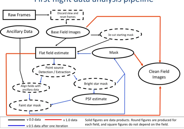 Figure 5.1.1 Flow chart of the data analysis pipeline   
