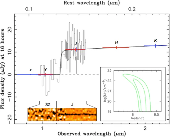 Figure 1.2.1: Measured  spectrum  of the  redshift  8.26 gamma‐ray burst,  from  Tanvir  et    al. 2010. 