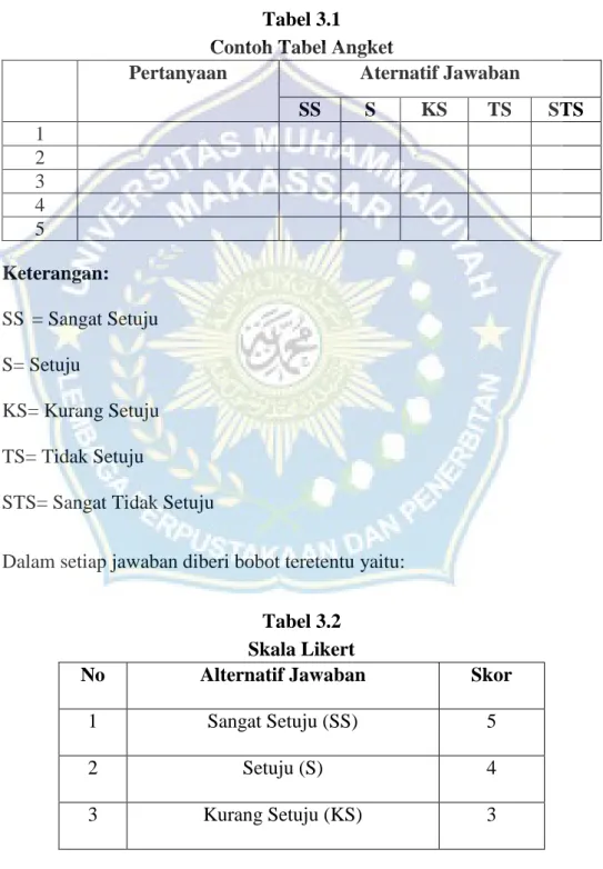 Tabel 3.1  Contoh Tabel Angket 