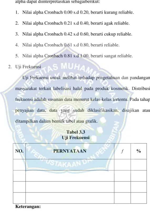 Tabel 3.3  Uji Frekuensi 