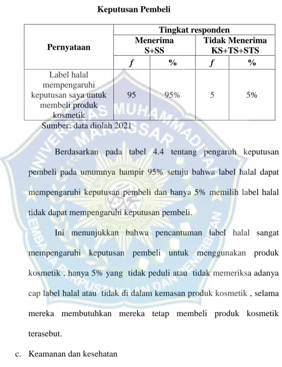 Tabel 4.4  Keputusan Pembeli 