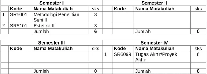 Tabel 2 – Struktur Matakuliah Program Studi  2a - Matakuliah Wajib 