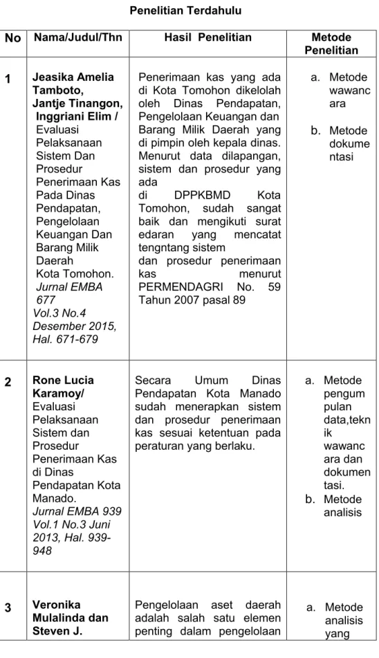 Tabel 2.5 Penelitian Terdahulu