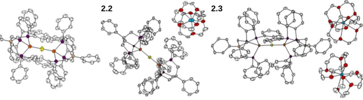Figure  2.2.  XRD  structures  of  complexes  2.1,  2.2,  and  2.3  with  ellipsoids  at  50%  and  hydrogens  omitted for clarity