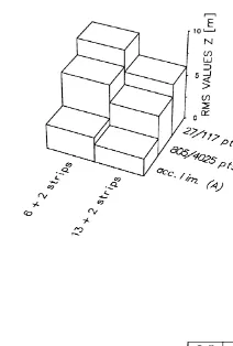 Fig. 8. Rms values mˆfor different block configurations withoutground control case a , observed position and attitude parametersZŽ.Žcases A and B and different number of object points cases 1.Žand 2 ..
