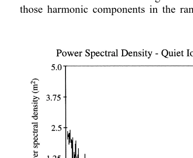 Fig. 6. Power spectral density for the substorm data set.