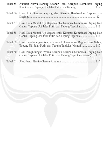 Tabel 55. Analisis Anava Kapang Khamir Total Kerupuk Kombinasi Daging Ikan Gabus, Tepung Ubi Jalar Putih dan Tepung .........................