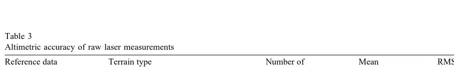 Table 3Altimetric accuracy of raw laser measurements