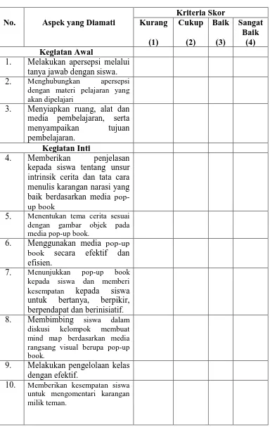 Tabel 3. Pedoman Observasi Guru pada Proses Pembelajaran Menulis Karangan Narasi dengan Menggunakan Media Pop-Up Book