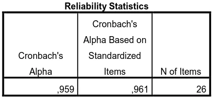 Tabel 3.4 Uji Reliabilitas 