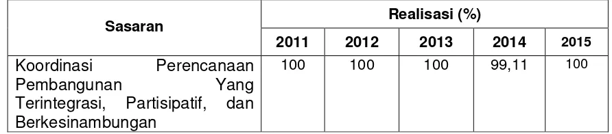 Tabel 12. Perbandingan antara realisasi kinerja Sasaran 8 tahun ini dengan tahun lalu dan 