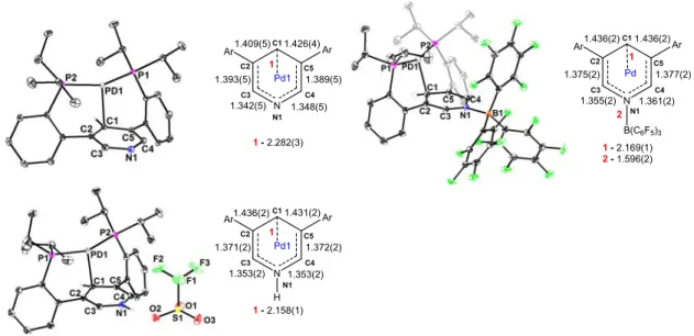 Figure 5. Solid-state structures and selected bond metrics for 2Pd, 2Pd-B(C 6 F 5 ) 3 , and 2Pd- 2Pd-H