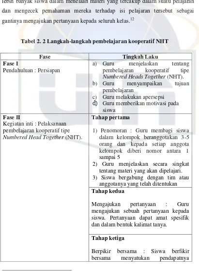 Tabel 2. 2 Langkah-langkah pembelajaran kooperatif NHT 