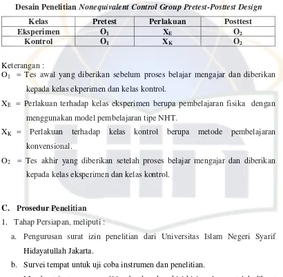 Desain Penelitian Tabel 3.1 Nonequivalent Control Group Pretest-Posttest Design 