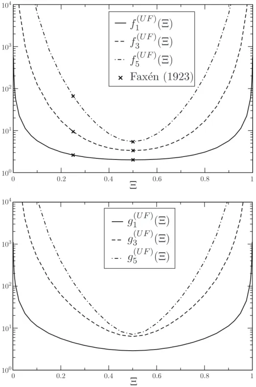 Figure 5.2: The components of the translation-force coupling in the directions parallel and perpendicular to the walls respectively.