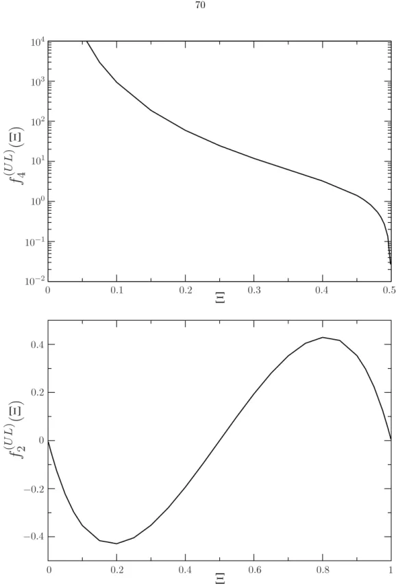 Figure 5.3: The components of the translation-torque coupling. The O(a/H) 2 contribution is not singular and therefore makes no contribution to the single wall problem.