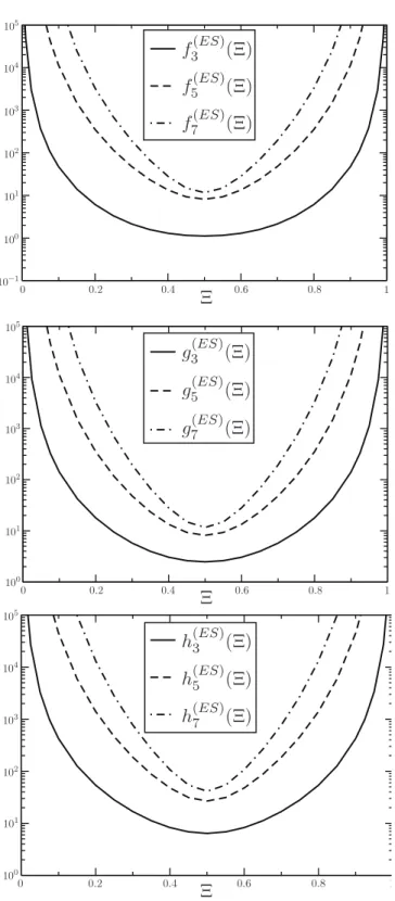 Figure 5.7: The components of the rate of strain-stresslet coupling. Between two walls, there are only three independent components of the tensor M ES corresponding to the necessary Stokes flow symmetries and the anisotropy caused by the wall.