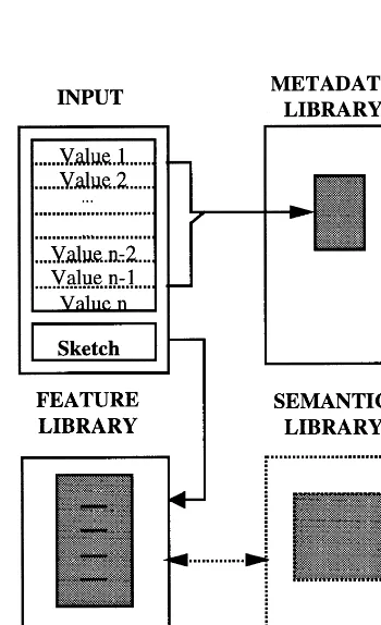 Fig. 2. Database design.