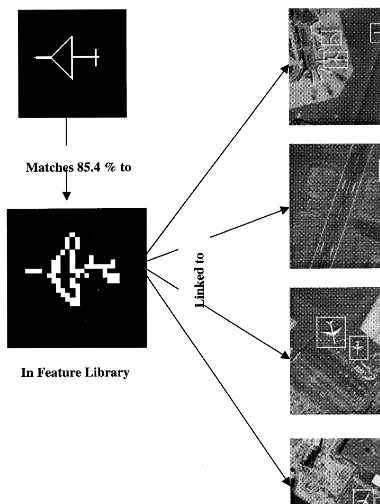 Fig. 5. A query template top left matches a feature in the library lower left and receives its links marked by windows in the images asŽ.Ž.Ž.response.