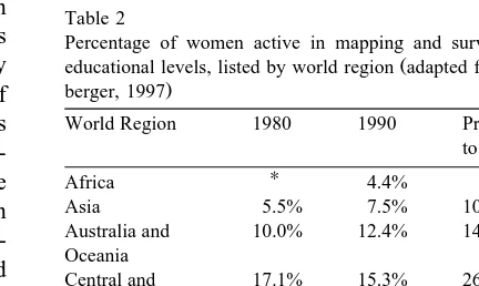 Table 1Percentage of women active in mapping and surveying in all