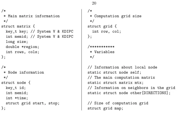 Figure 4.3: Data structures and variables used in the example mtx.memid = shmget(mtx.key, mtx.size, flags);