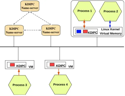 Figure 5.1: Overview of the KDIPC system