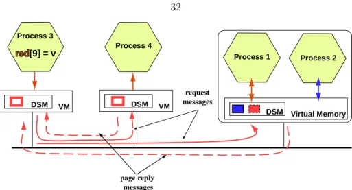 Figure 5.4: Retrieve a page from a remote location.
