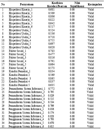 Tabel 15