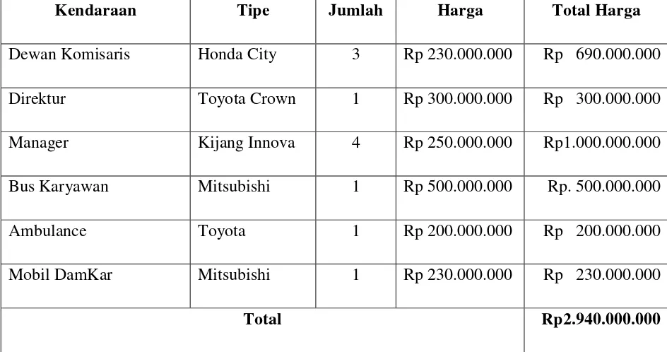 Tabel LE.5  Biaya Sarana Transportasi  