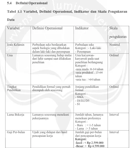 Tabel 1.1 Variabel, Definisi Operasional, Indikator dan Skala Pengukuran 