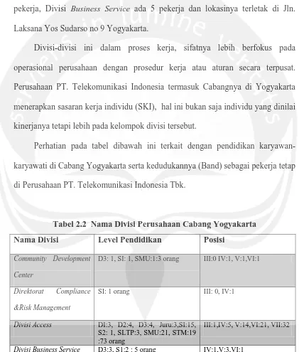 Tabel 2.2  Nama Divisi Perusahaan Cabang Yogyakarta 