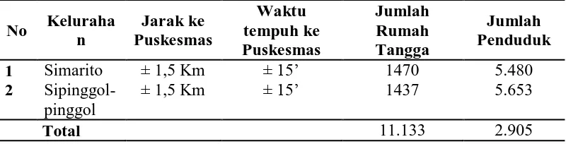 Tabel 4.1 Wilayah Kerja Puskesmas Kartini 