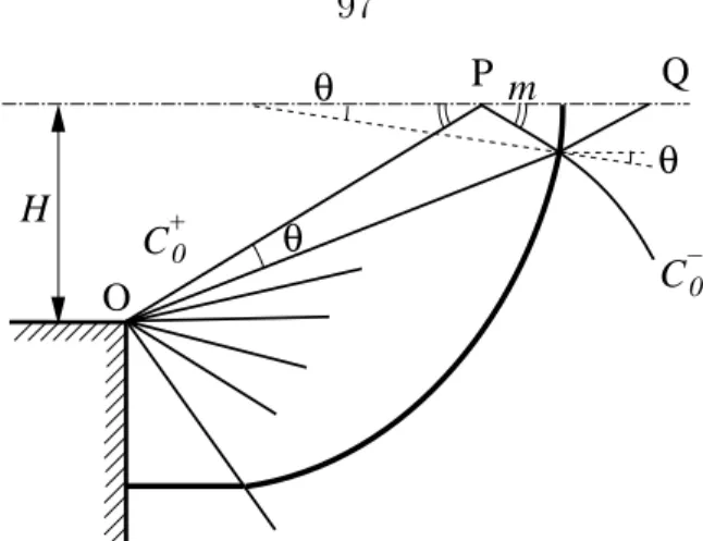 Figure 5.7: Detonation diffraction around a corner. – · – · denotes the axis of sym- sym-metry of the channel