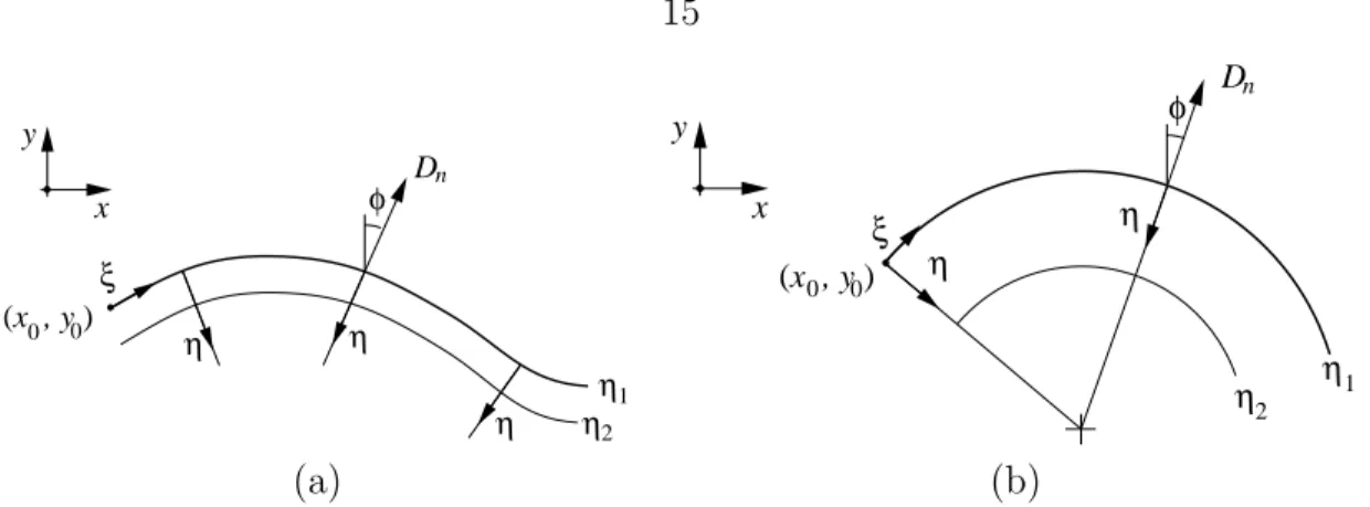 Figure 2.1: Intrinsic coordinates ξ and η for an arbitrary front, (a), and specialized to a cylindrical front, (b).